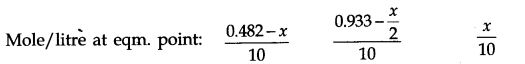Equilibrium Diagram 14