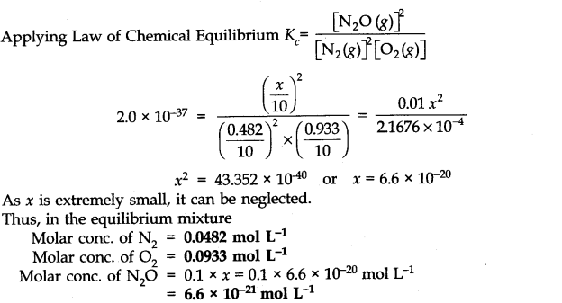 Equilibrium Diagram 15