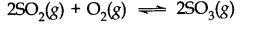 Equilibrium Diagram 2