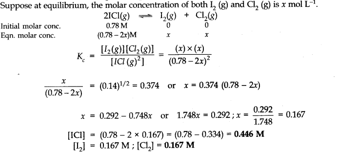 Equilibrium Diagram 28