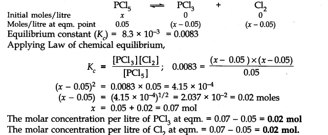 Equilibrium Diagram 33