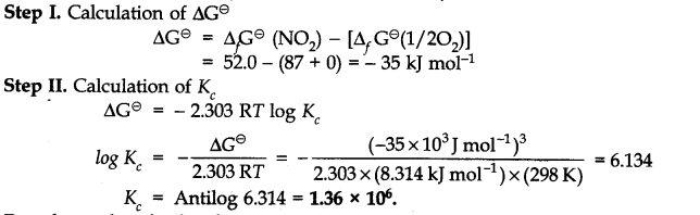 Equilibrium Diagram 44