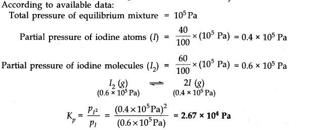 Equilibrium Diagram 5