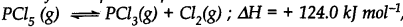 Equilibrium Diagram 53