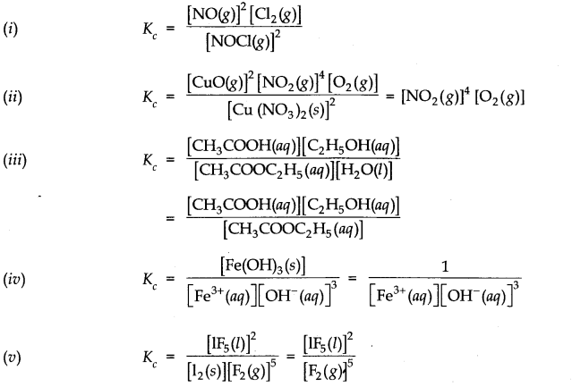 Equilibrium Diagram 7