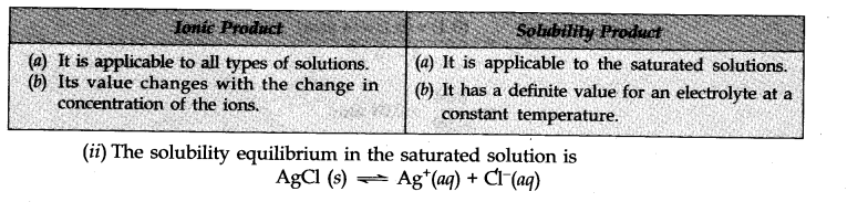 Equilibrium Diagram 81