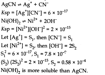 Equilibrium Diagram 89