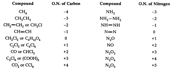 Redox Reactions Diagram 12