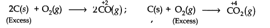 Redox Reactions Diagram 15