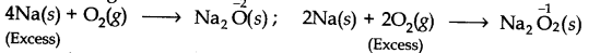 Redox Reactions Diagram 17