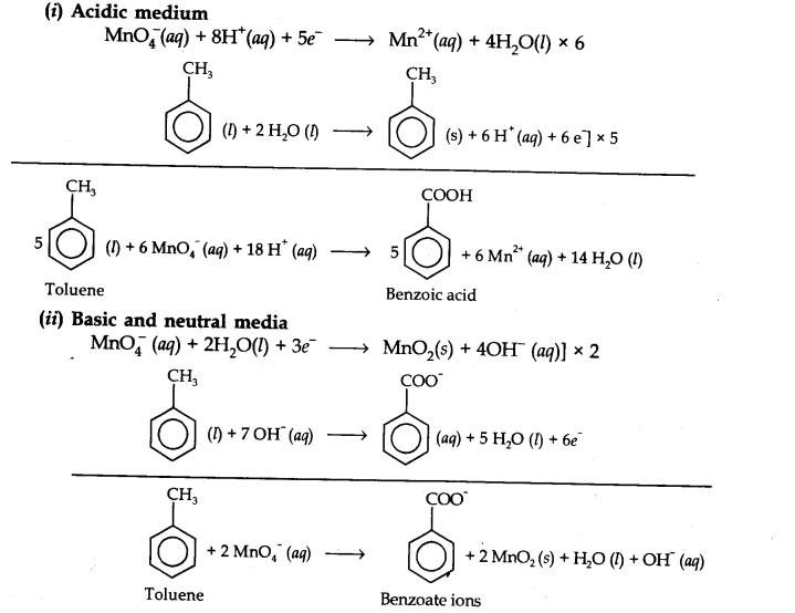 Redox Reactions Diagram 18