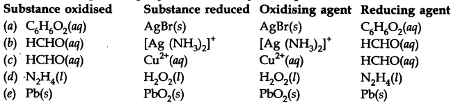 Redox Reactions Diagram 22