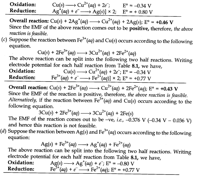 Redox Reactions Diagram 37