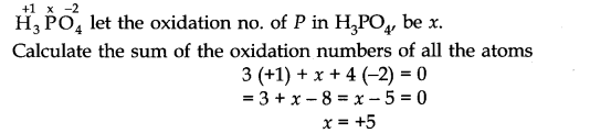 Redox Reactions Diagram 40