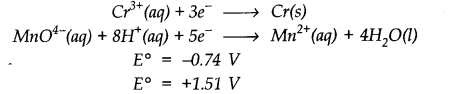 Redox Reactions Diagram 47