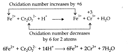 Redox Reactions Diagram 48