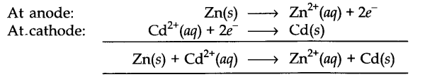 Redox Reactions Diagram 51