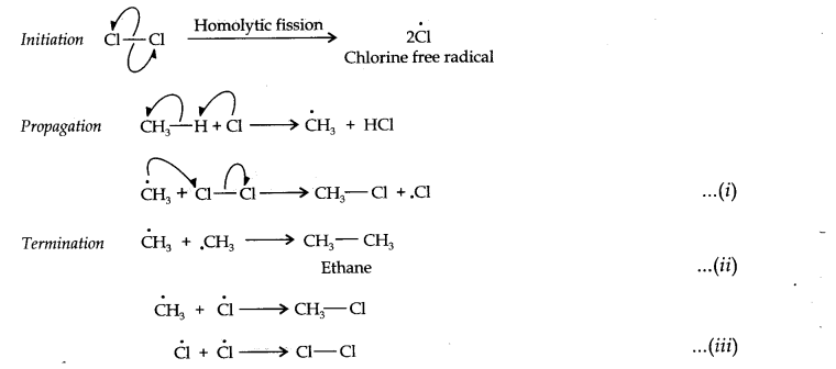 Hydrocarbons Diagram 1