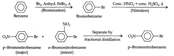 Hydrocarbons Diagram 21