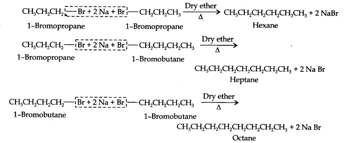 Hydrocarbons Diagram 33