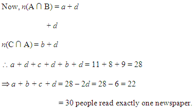 Sets Diagram 73