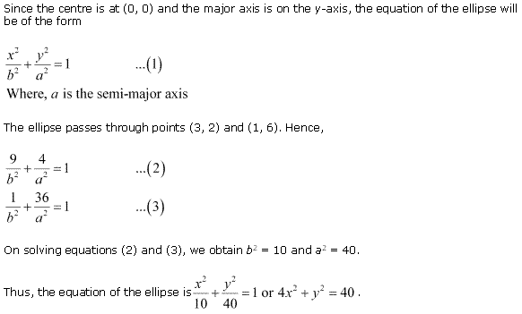 Conic Sections Diagram 100
