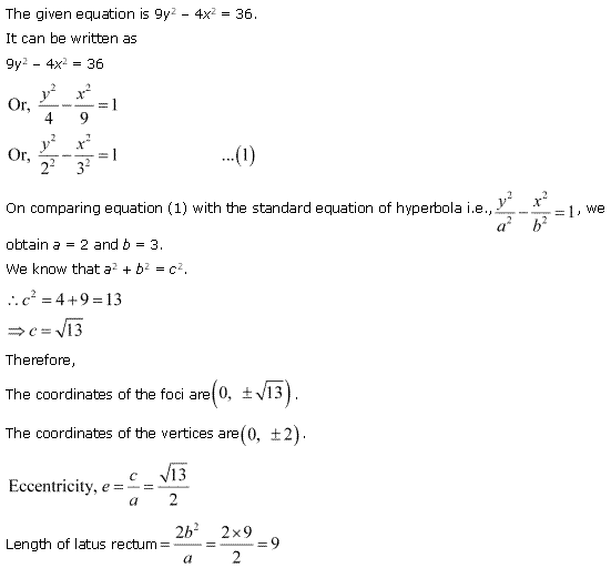 Conic Sections Diagram 108