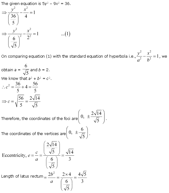 Conic Sections Diagram 112