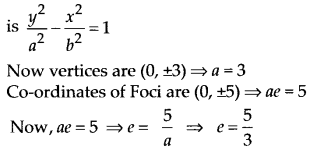 Conic Sections Diagram 118