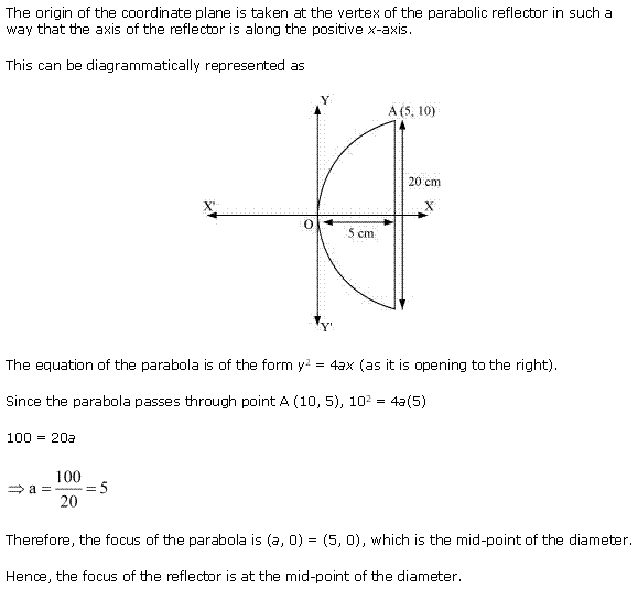 Conic Sections Diagram 134