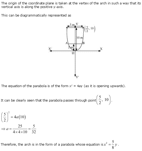 Conic Sections Diagram 136
