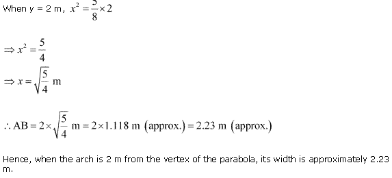 Conic Sections Diagram 137