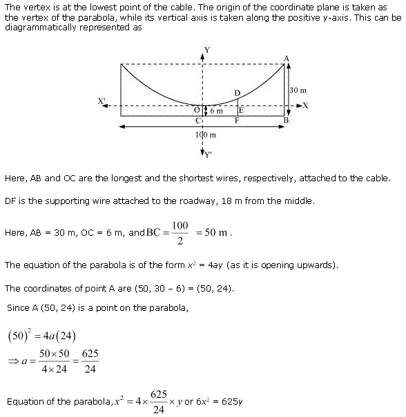 Conic Sections Diagram 139