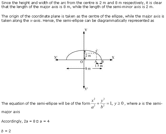 Conic Sections Diagram 142