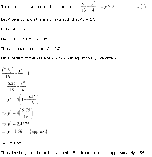 Conic Sections Diagram 143