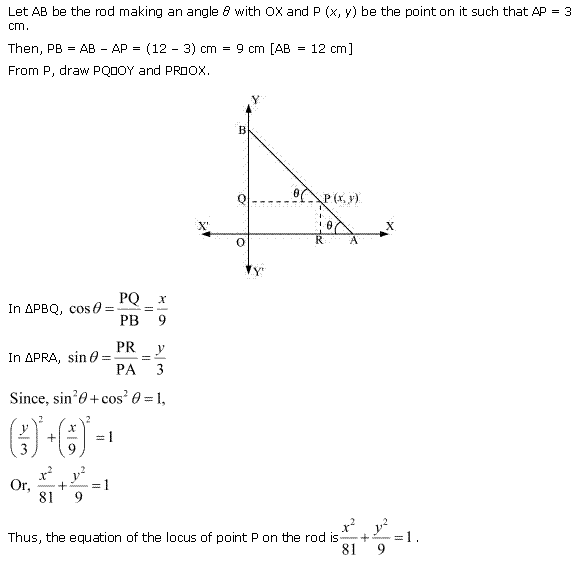 Conic Sections Diagram 145