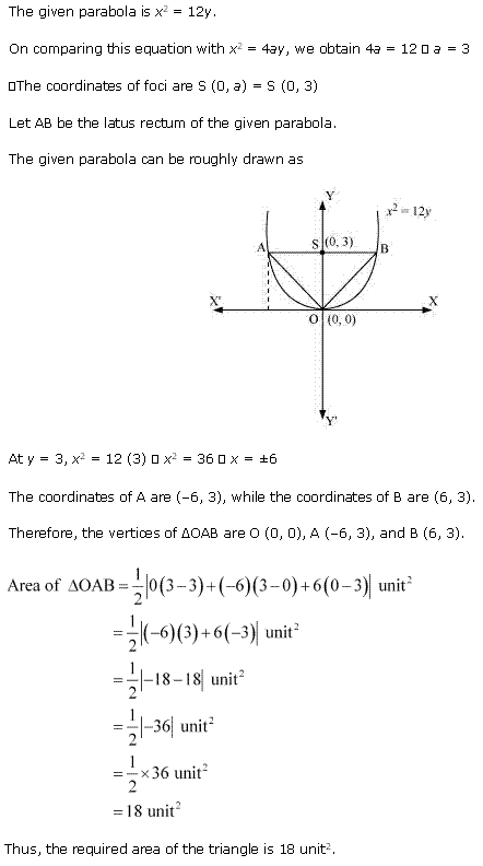 Conic Sections Diagram 147