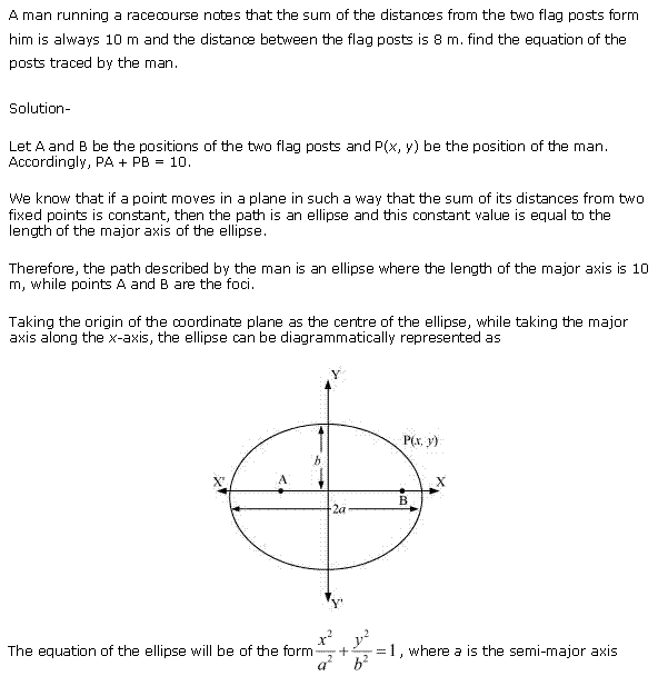 Conic Sections Diagram 149