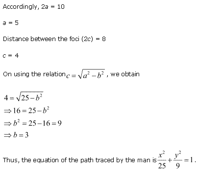 Conic Sections Diagram 150