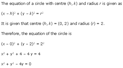 Conic Sections Diagram 2