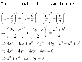 Conic Sections Diagram 25