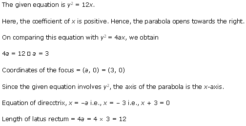 Conic Sections Diagram 40