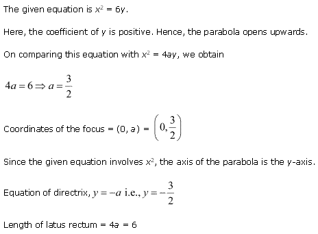 Conic Sections Diagram 42