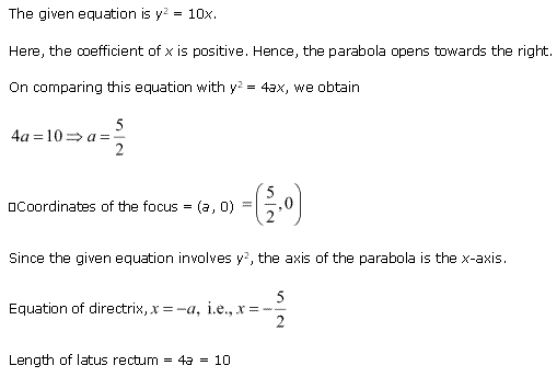 Conic Sections Diagram 48