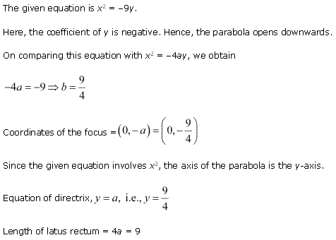 Conic Sections Diagram 50