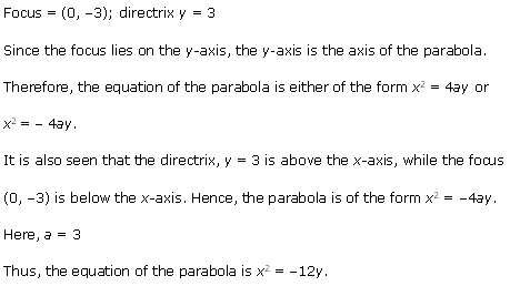 Conic Sections Diagram 54