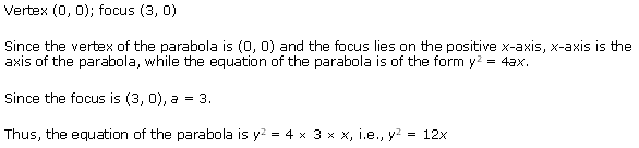 Conic Sections Diagram 56