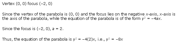 Conic Sections Diagram 58