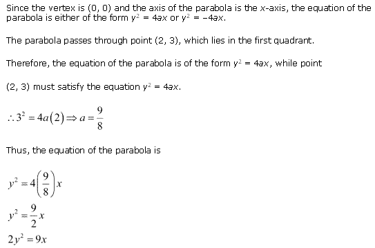 Conic Sections Diagram 60