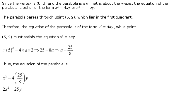 Conic Sections Diagram 62
